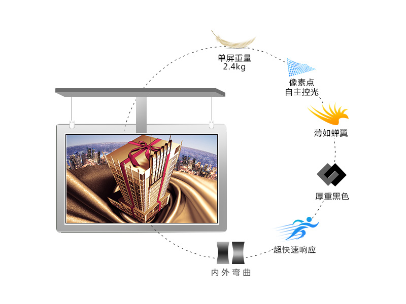 OLED双面吊挂显示屏-竖屏款