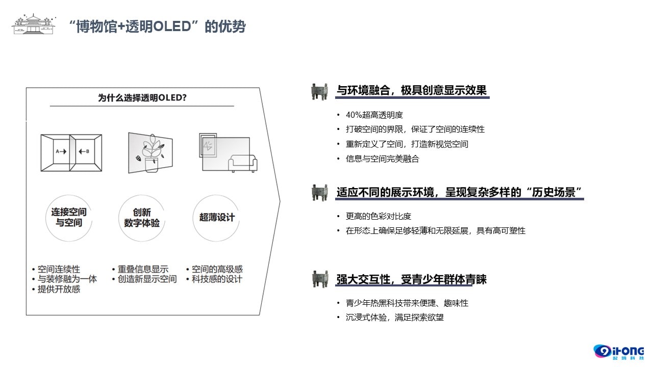 博物馆OLED